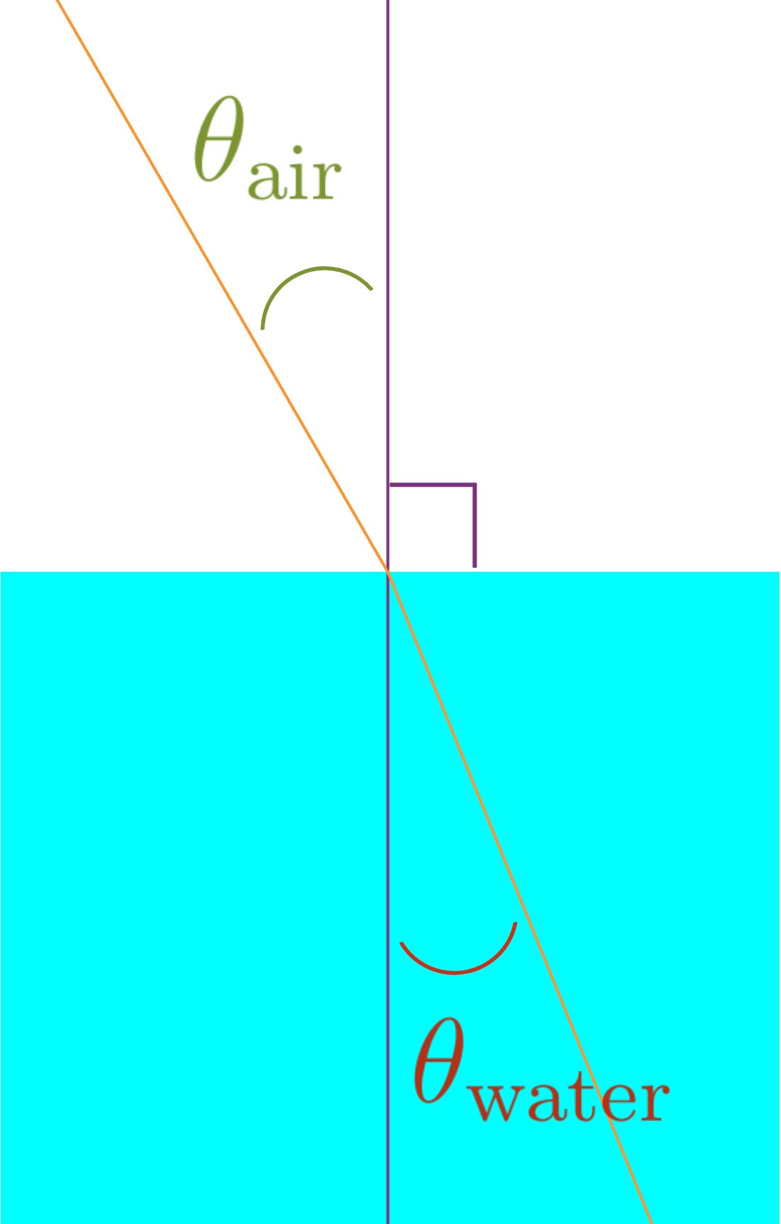 Math in… Eyesight and Refraction — Seattle Universal Math Museum