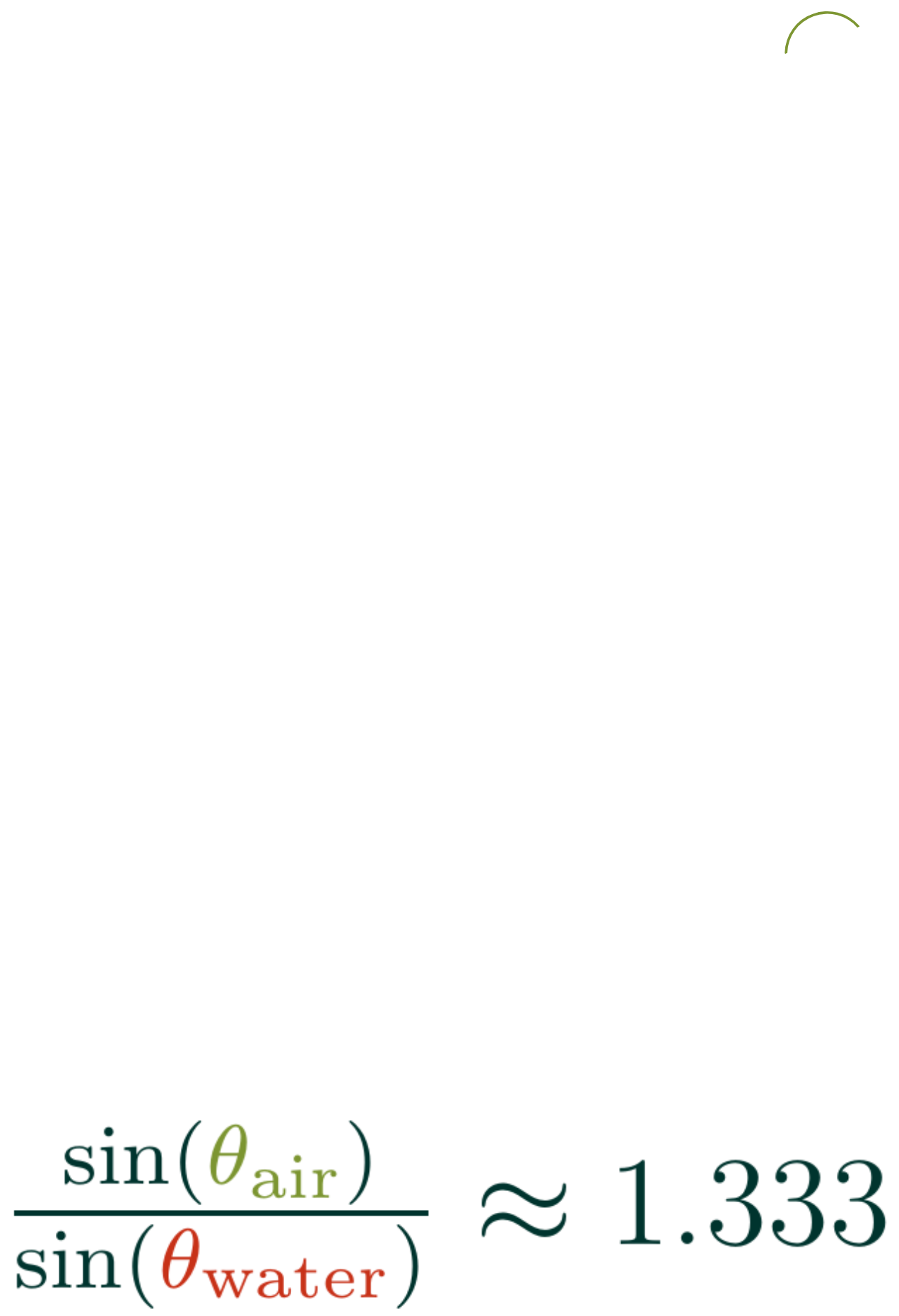 Math in… Eyesight and Refraction — Seattle Universal Math Museum