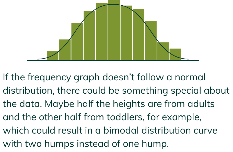 Math in… Fraud Detection — Seattle Universal Math Museum