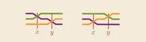 Math in… Braids — Seattle Universal Math Museum