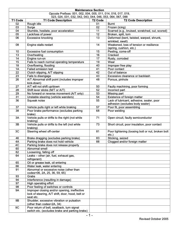 T1 & T2 Codes Reference sheets REVISED 10-05.jpg