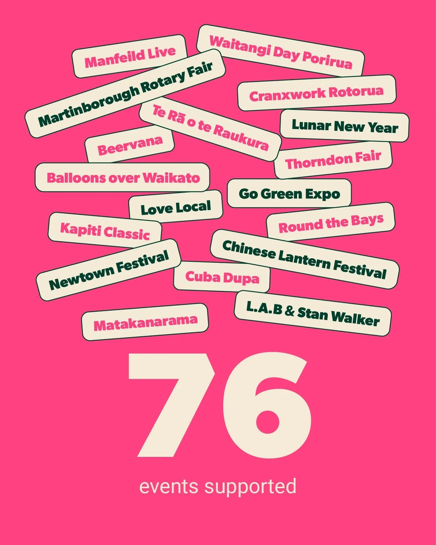 Kia Ora! It&rsquo;s time for a very exciting wee end-of-season update from our Nonstop Solutions whānau 🕺🕺♻️♻️

This season there were:

76 events supported. 32 tonnes of waste diverted from landfill. 63,544 reusables delivered with our partners @f