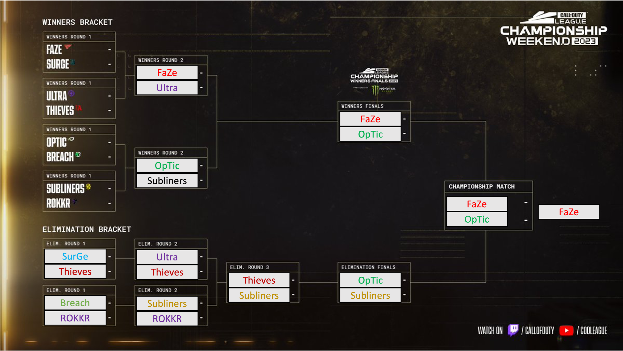 Call of Duty Champs 2023 Predictions — EzReadz