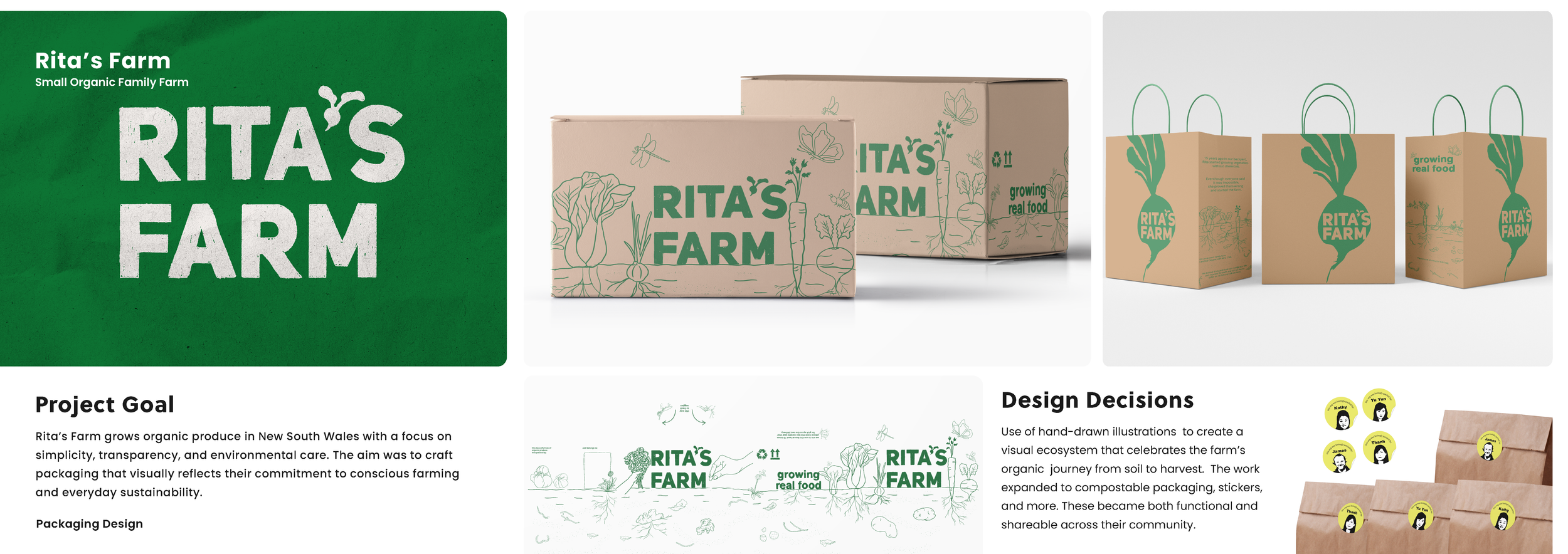 A presentation board for Rita's Farm, featuring a large green sign with white text, illustrations of vegetables and insects on packaging, and images of eco-friendly packaging bags and boxes for organic produce.