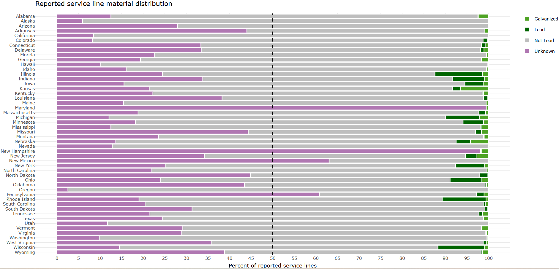 What Best Available Data Tells Us About Lead Service Lines