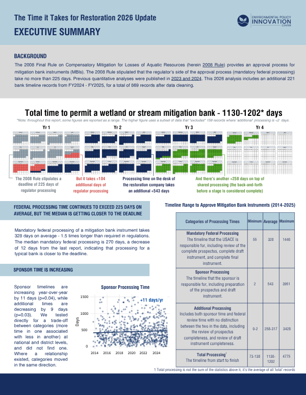 The Time it Takes for Restoration - Mitigation Bank Timelines 2026 Update