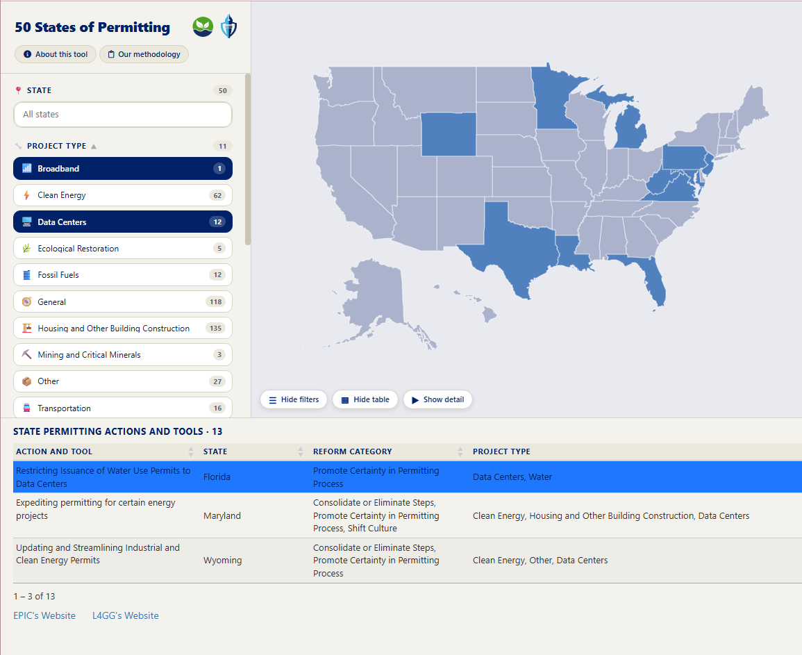 50 States of Permitting