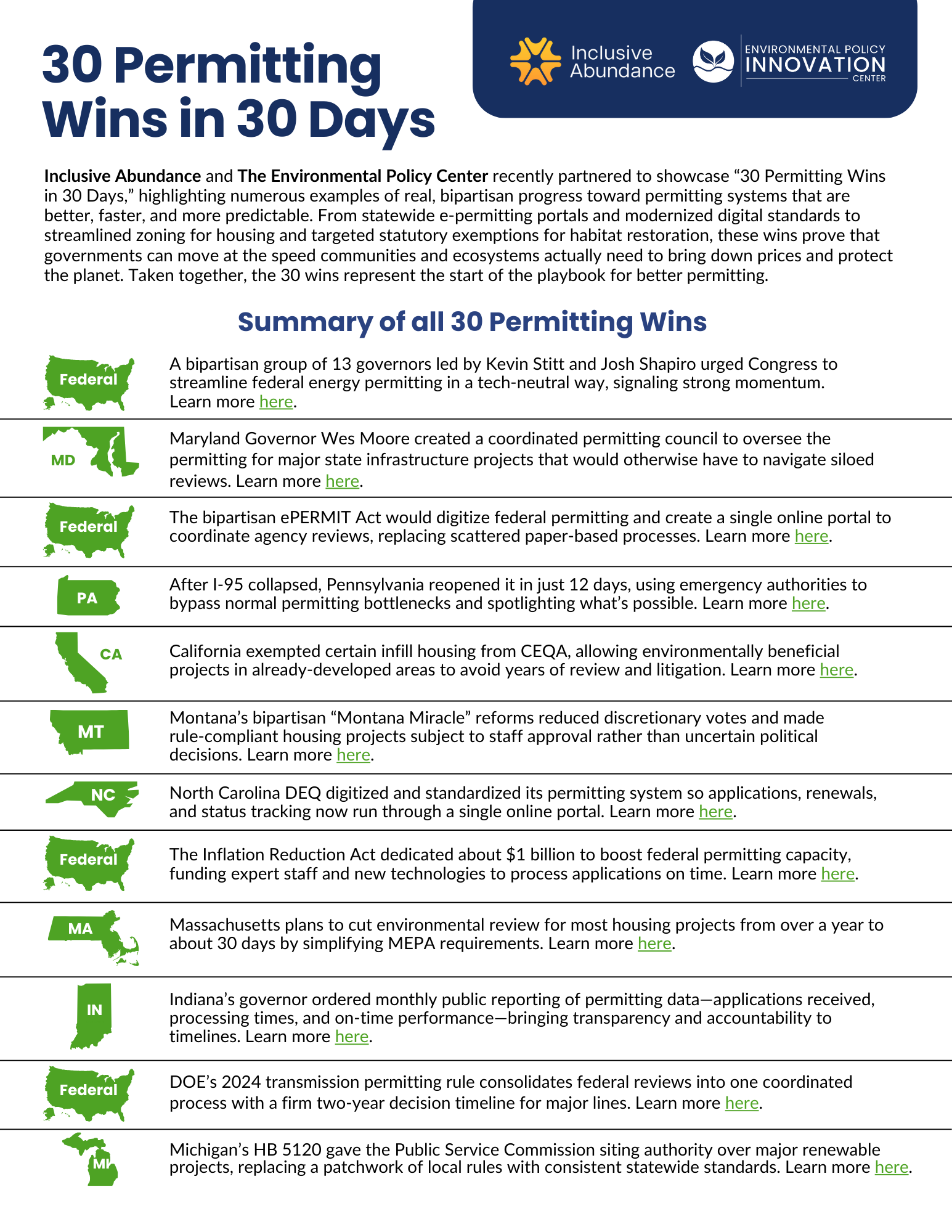 30 Permitting Wins in 30 Days