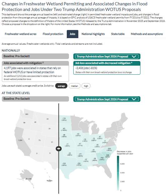 WOTUS Scenarios Dashboard: Estimated Changes to Freshwater Wetland Permitting, Jobs, and Flood Protection