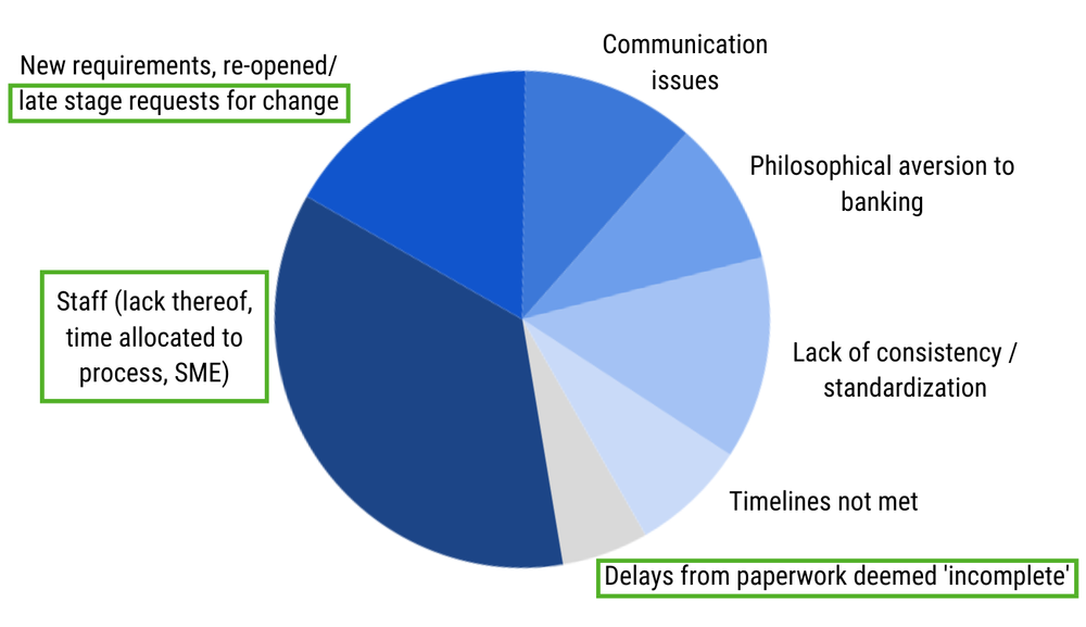 New Research: Bottlenecks and Solutions to Accelerate Conservation Bank ...