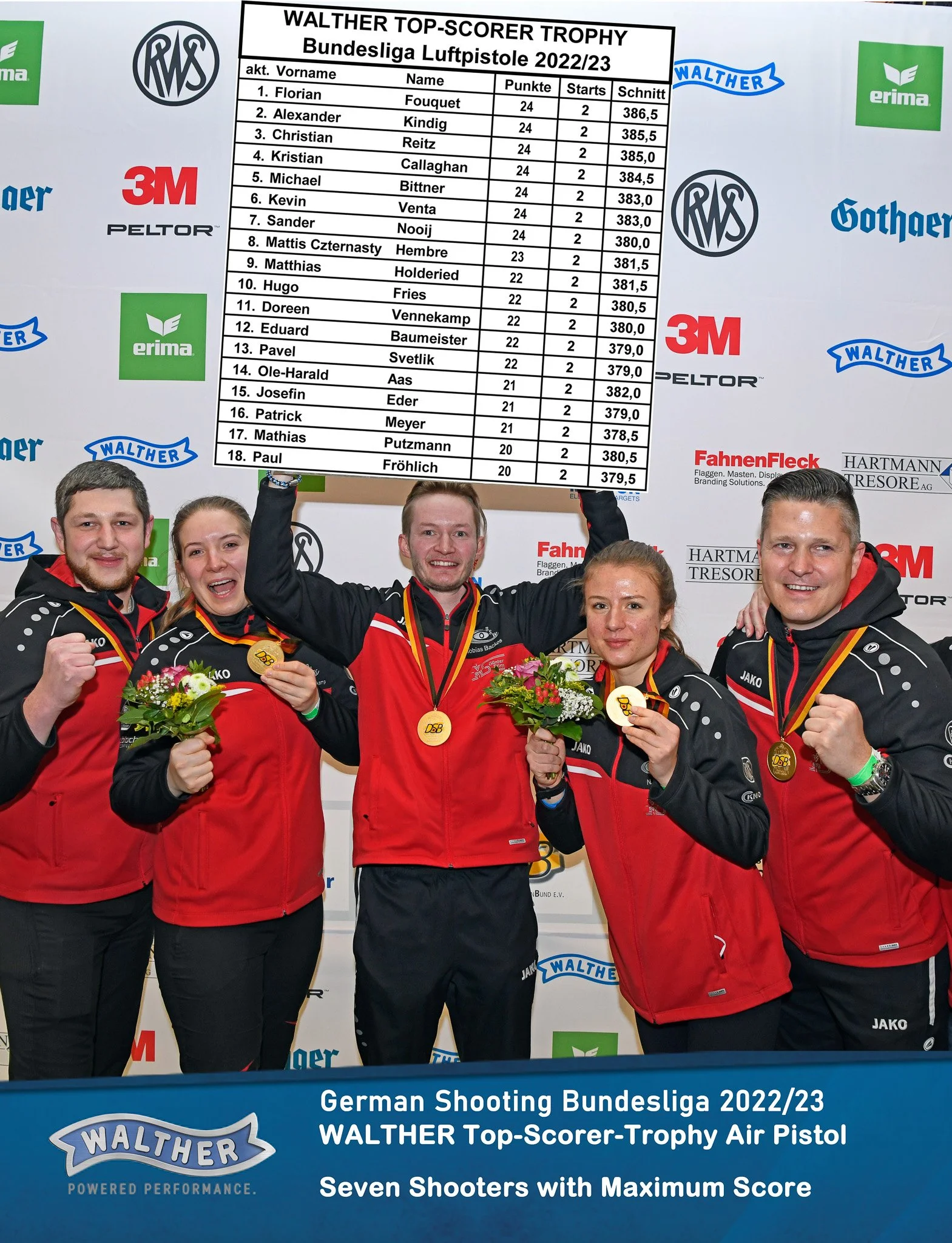 WALTHER TOP SCORER TROPHY 1. WETTKAMPF WOCHENENDE