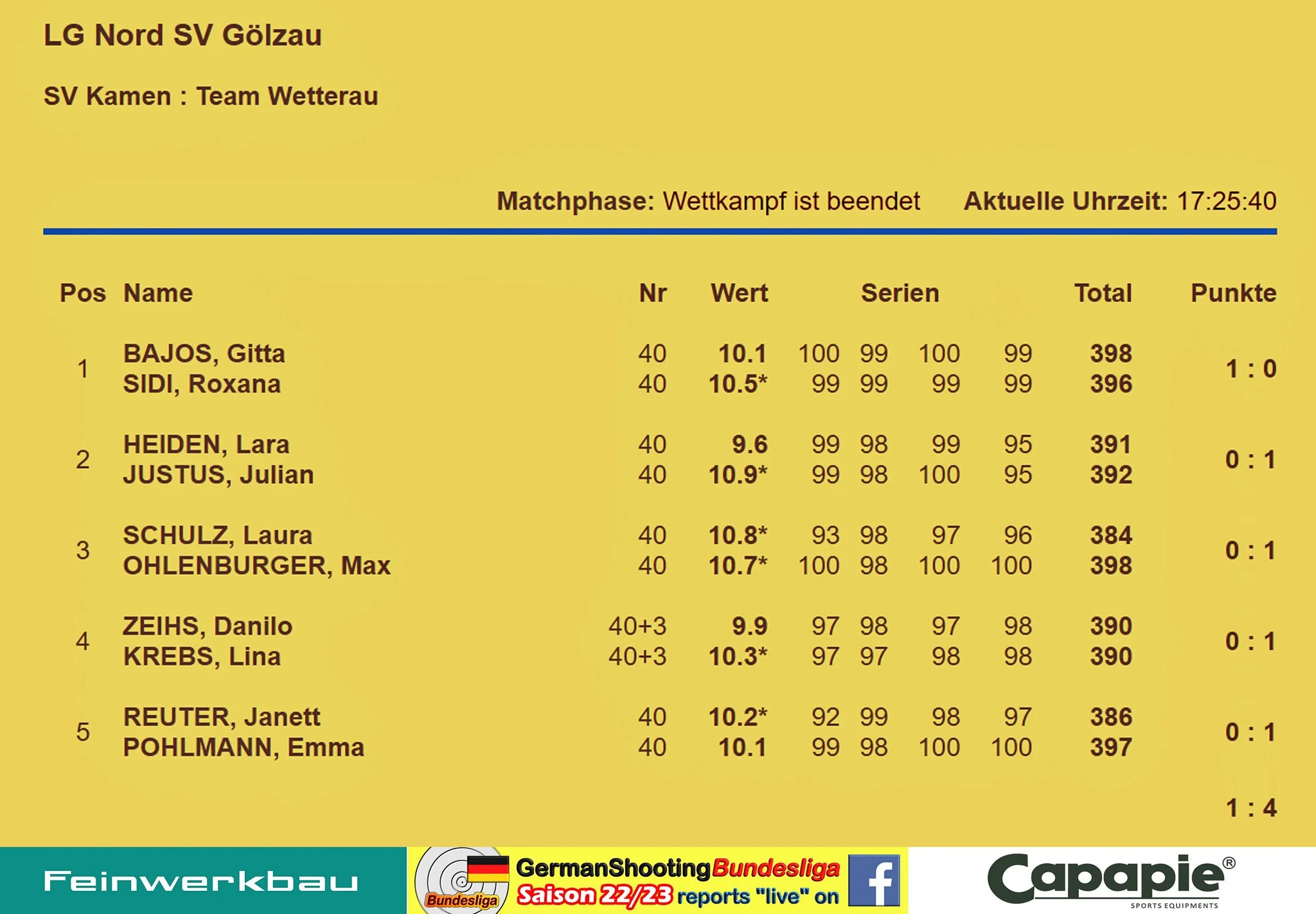SV KAMEN : TEAM WETTERAU