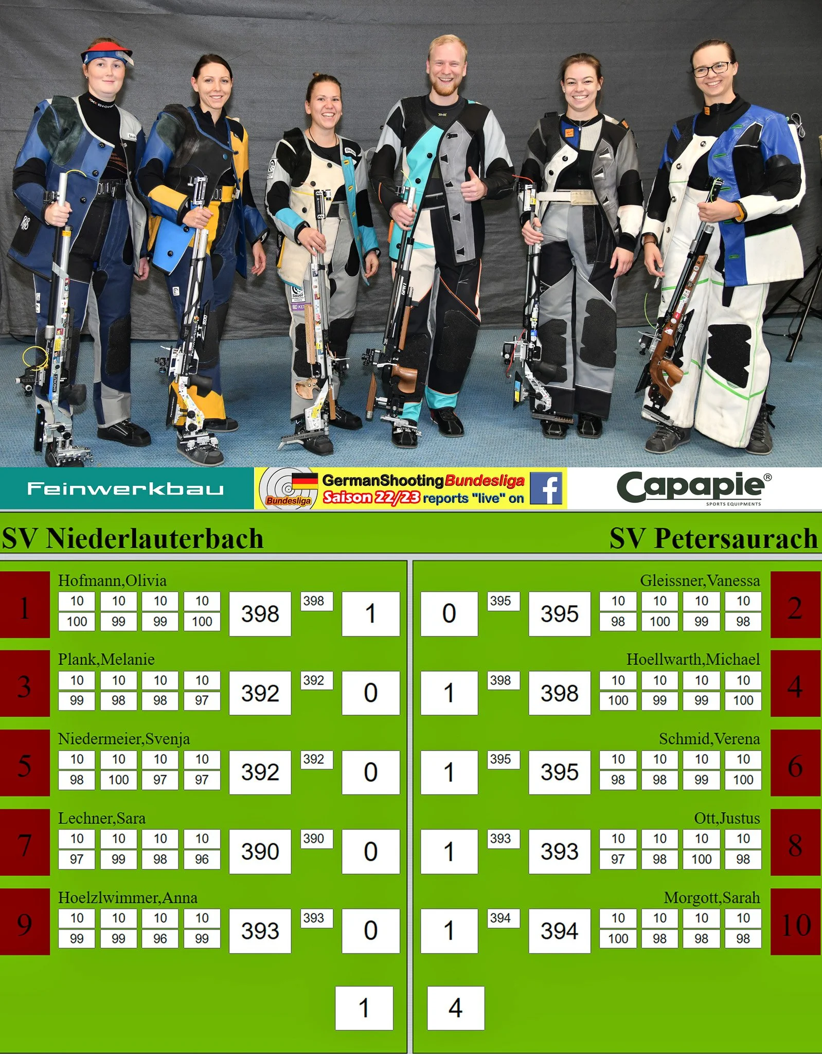 SV PETERSAURACH : SV NIEDERLAUTERBACH