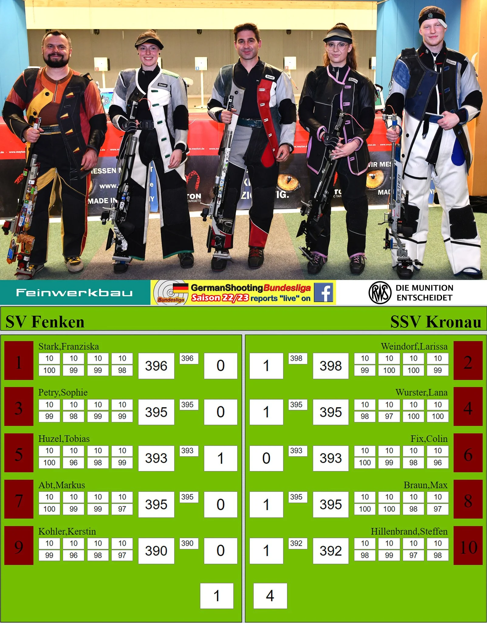 SSV KRONAU : SV FENKEN