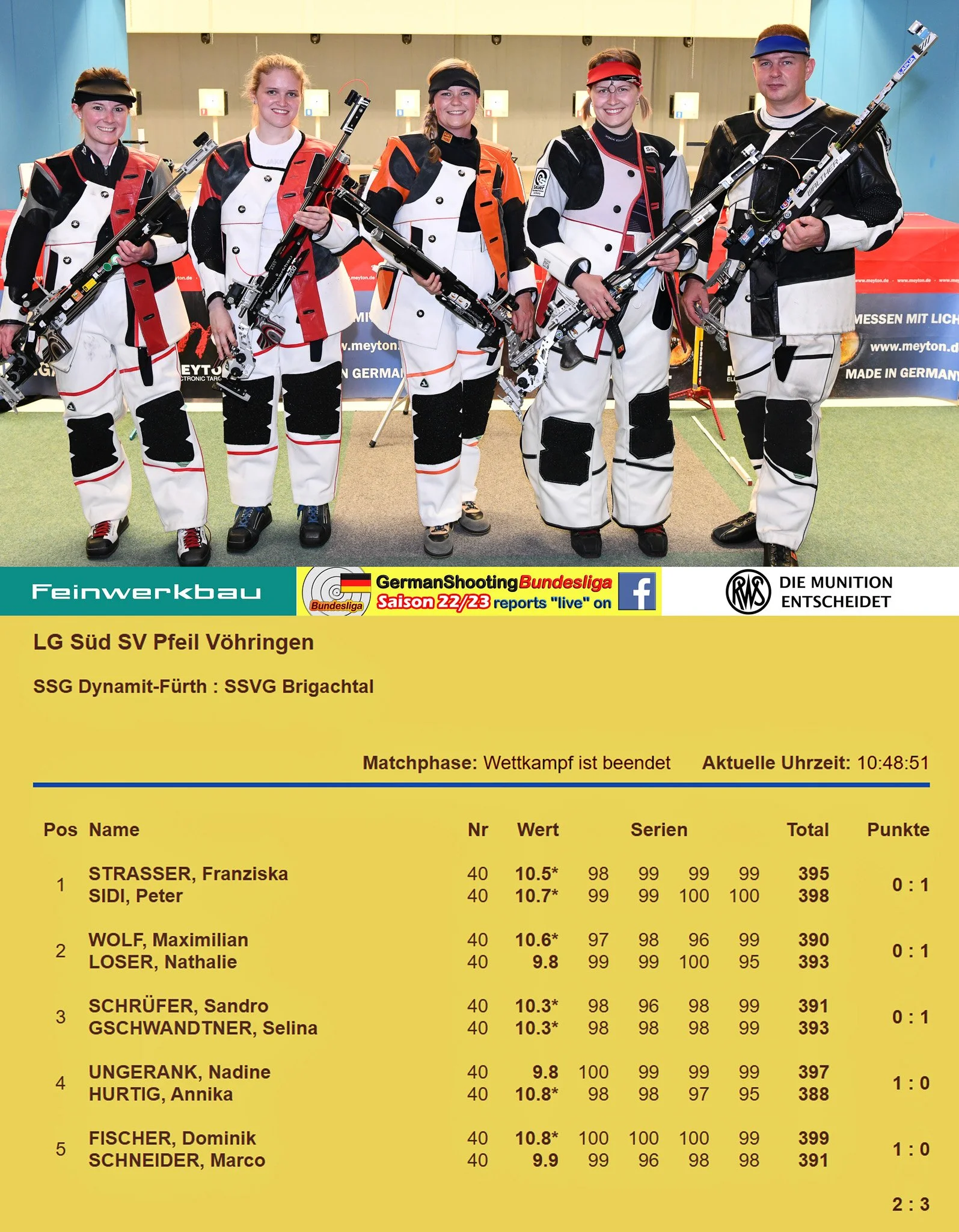 SSG DYNAMIT FÜRTH : SSVG BRIGACHTAL