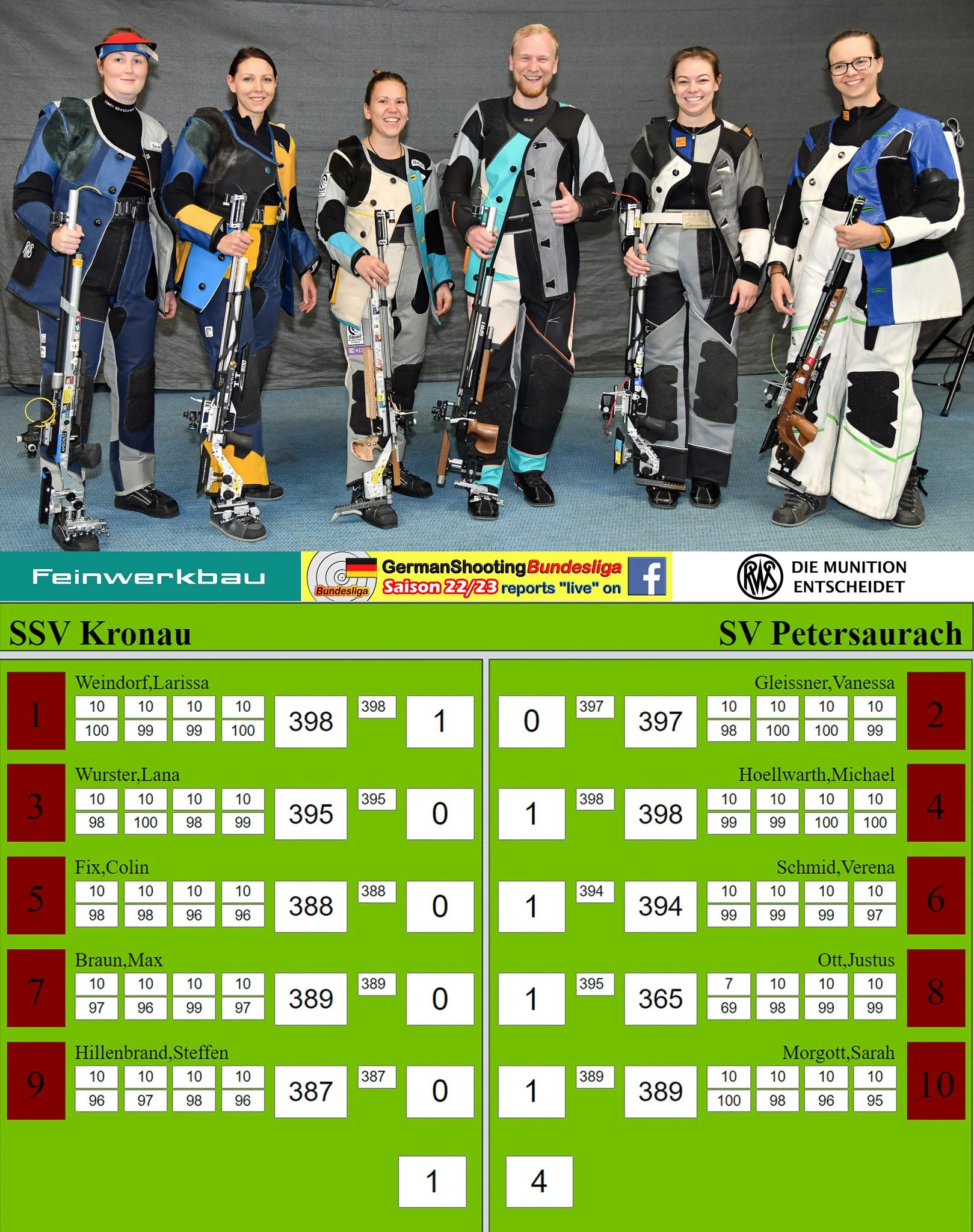 SV PETERSAURACH : SSV KRONAU