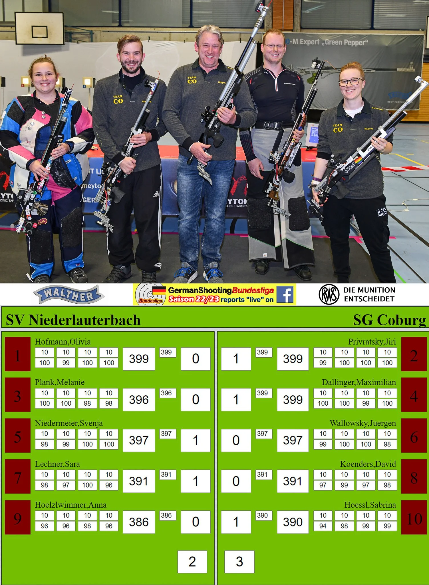 SG COBURG : SV NIEDERLAUTERBACH