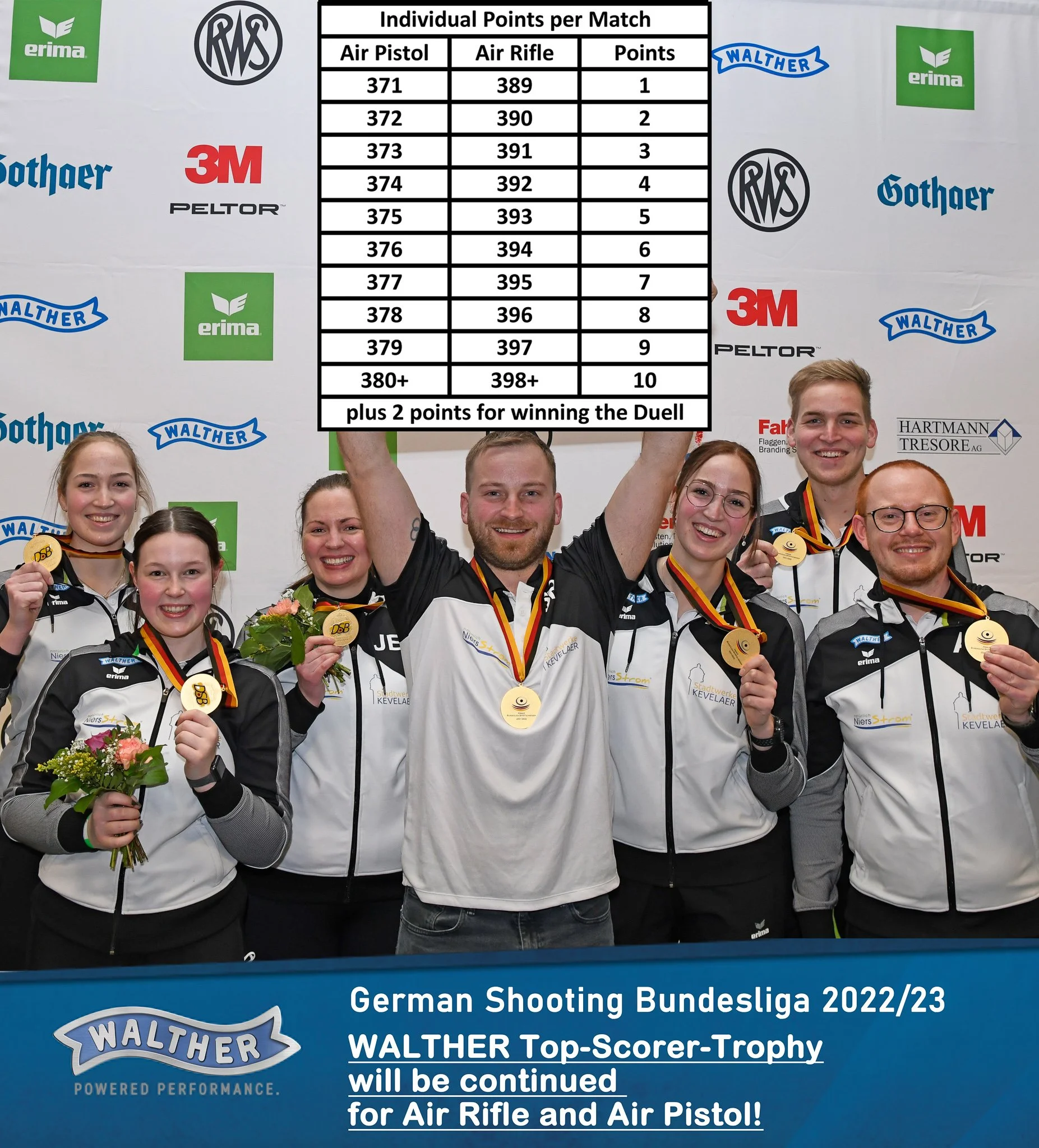 WALTHER TOP SCORER TROPHY 2022 / 23