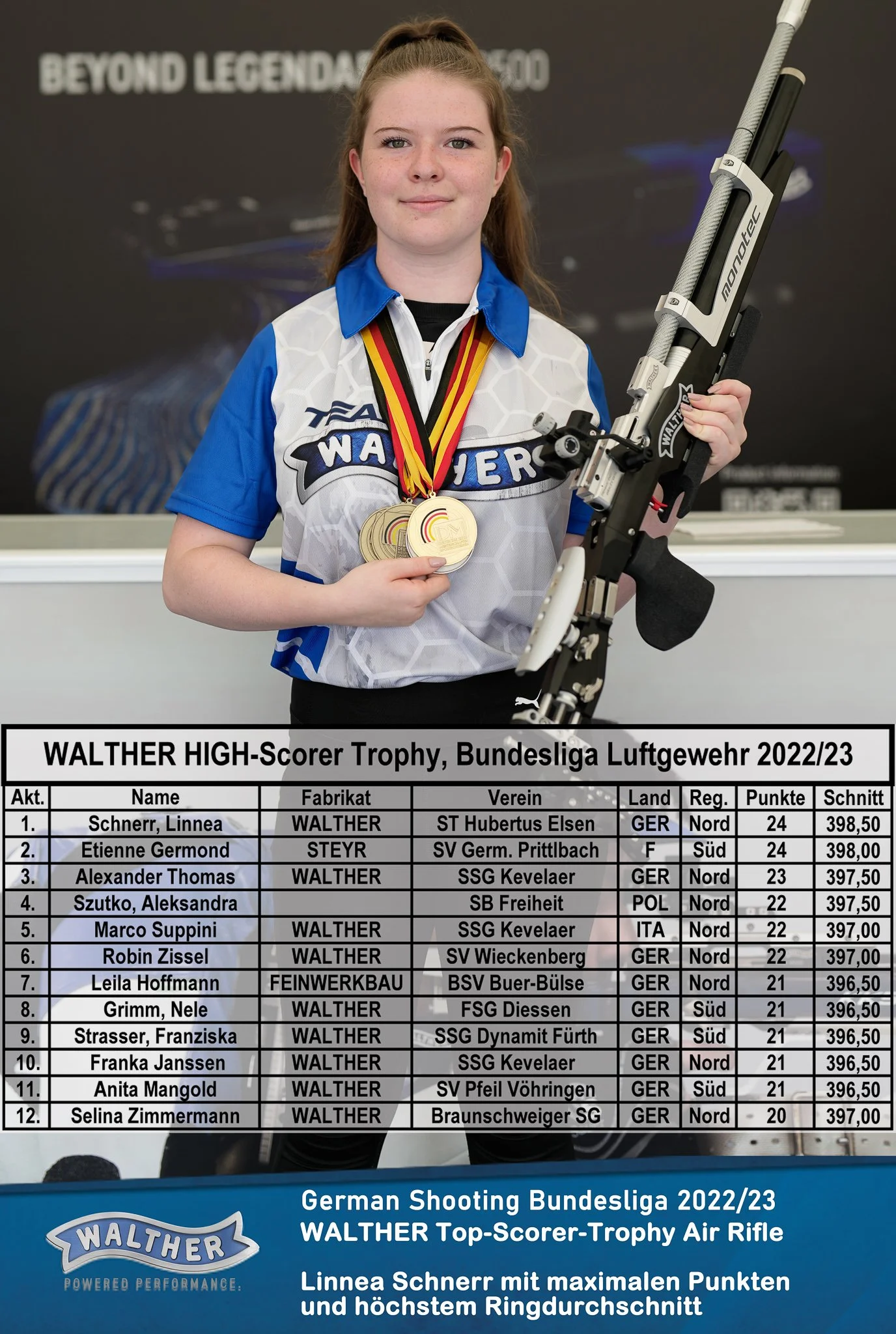 WALTHER TOP SCORER TROPHY 1. WETTKAMPF WOCHENENDE