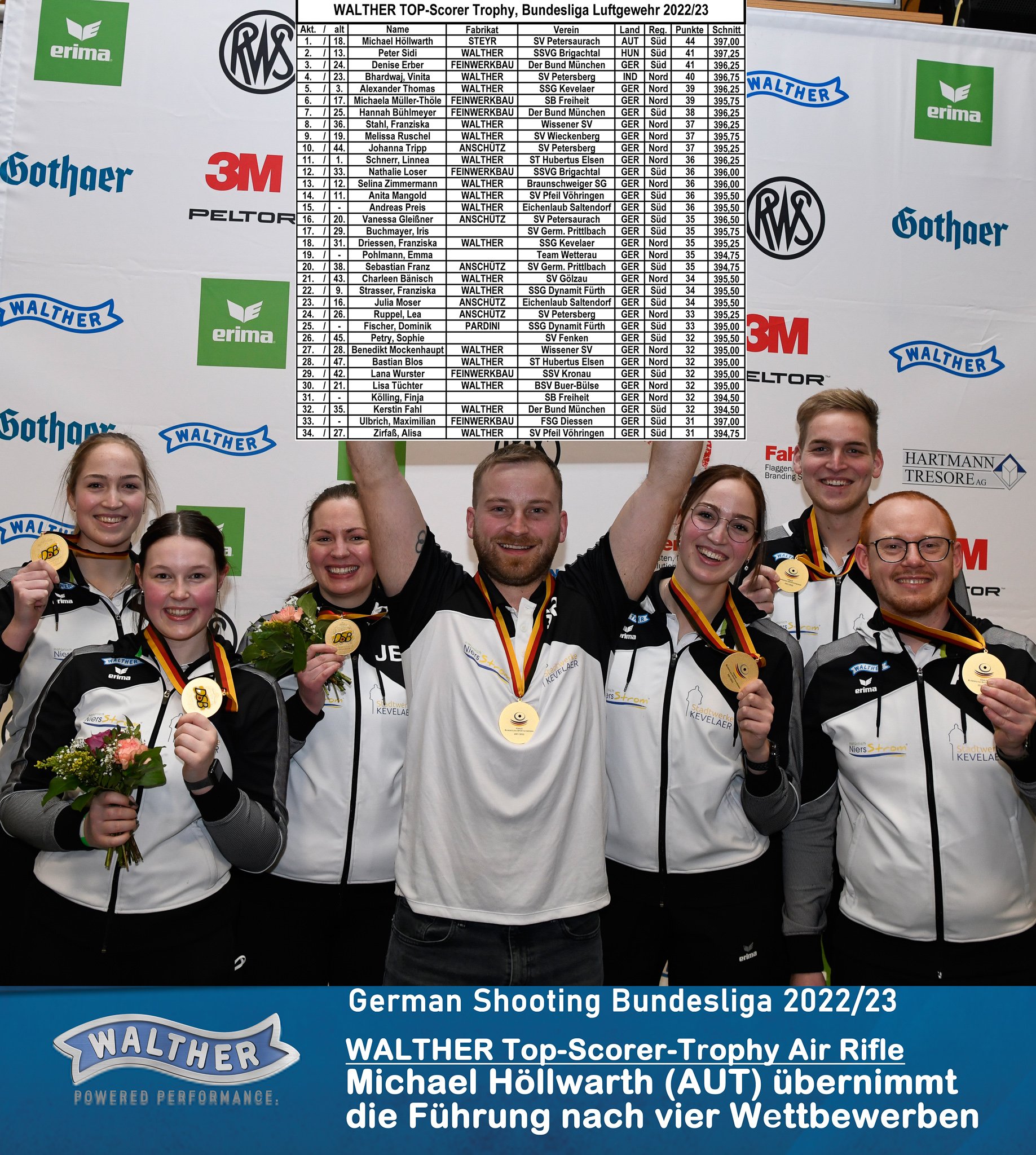 WALTHER TOP SCORER TROPHY 2. WETTKAMPF WOCHENENDE