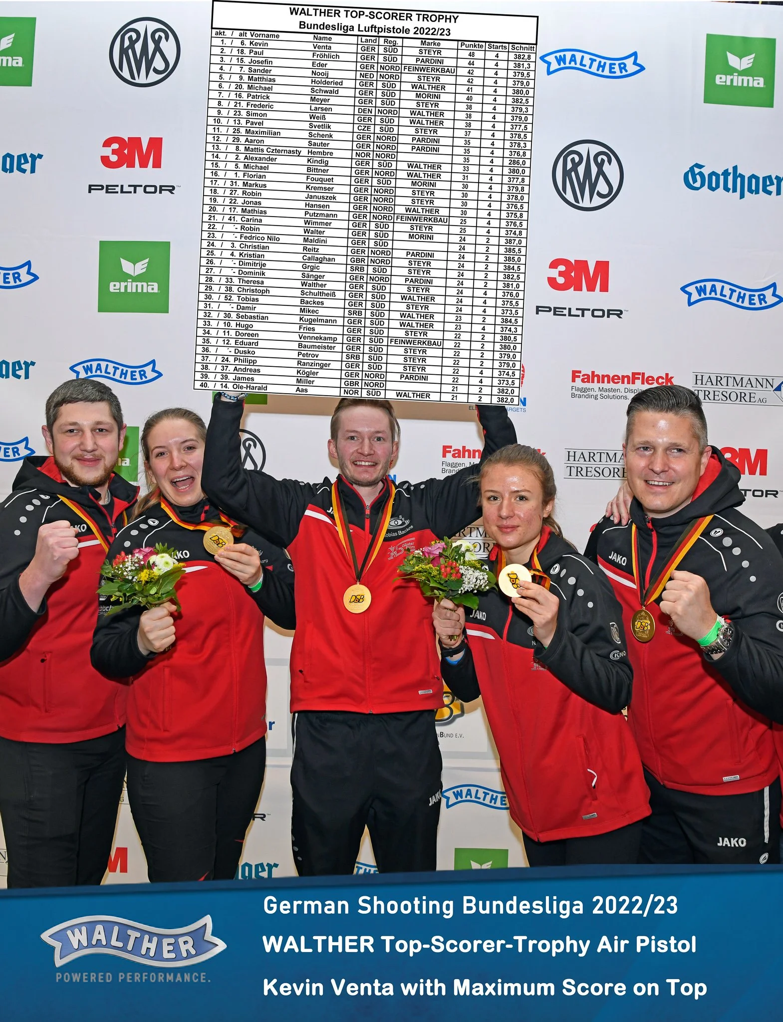 WALTHER TOP SCORER TROPHY 2. WETTKAMPF WOCHENENDE