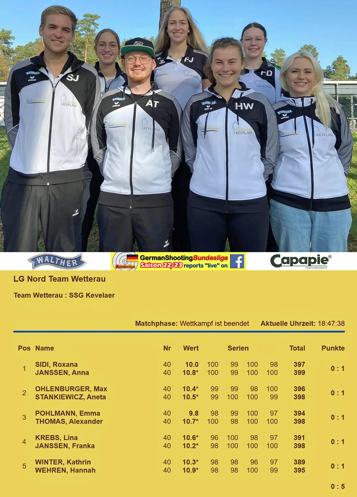 TEAM WETTERAU : SSG KEVELAER