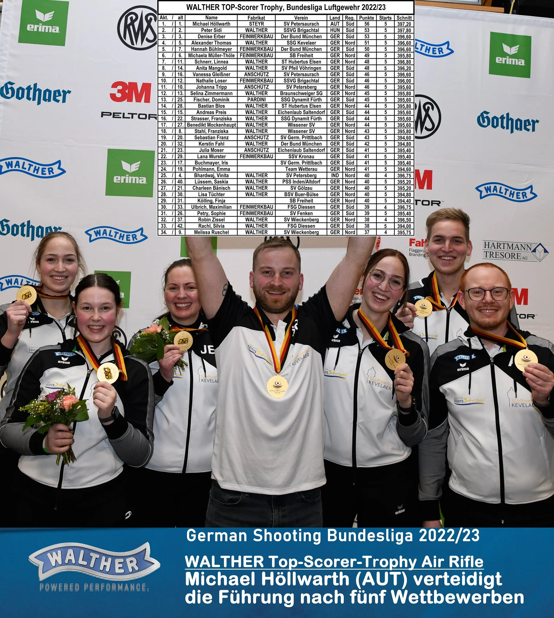 WALTHER TOP SCORER TROPHY 3. WETTKAMPF WOCHENENDE