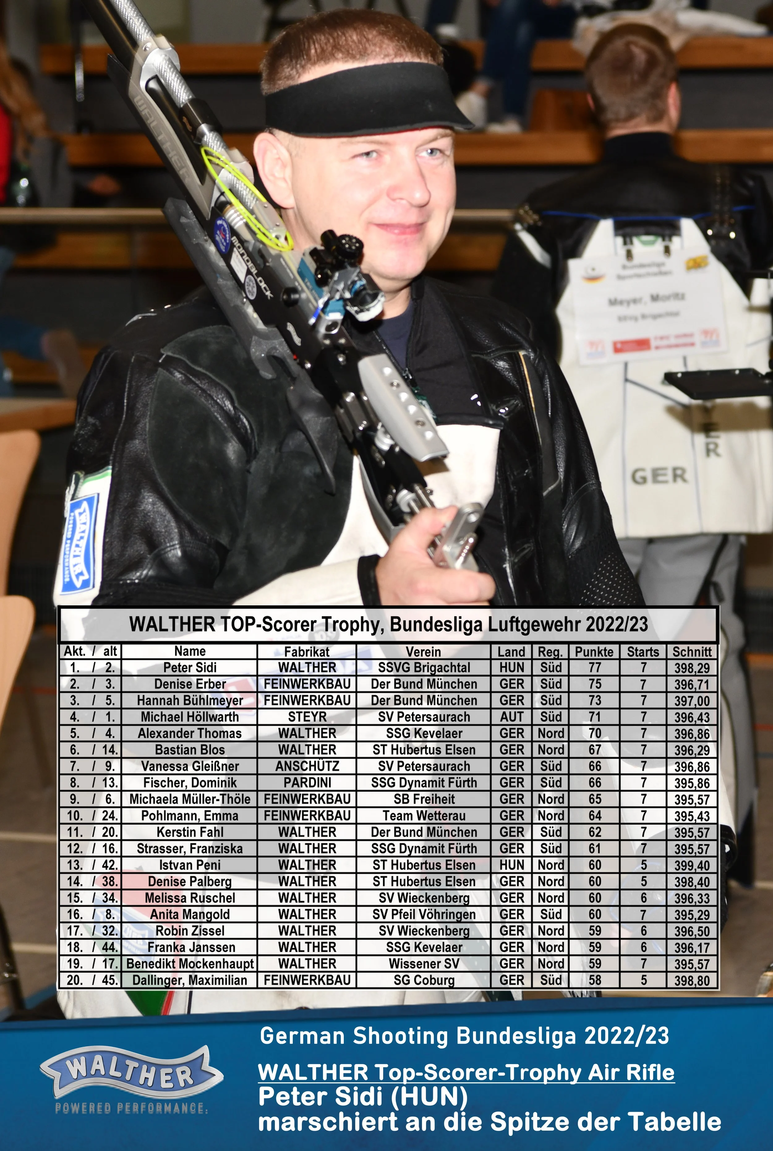 WALTHER TOP SCORER TROPHY 4. WETTKAMPF WOCHENENDE