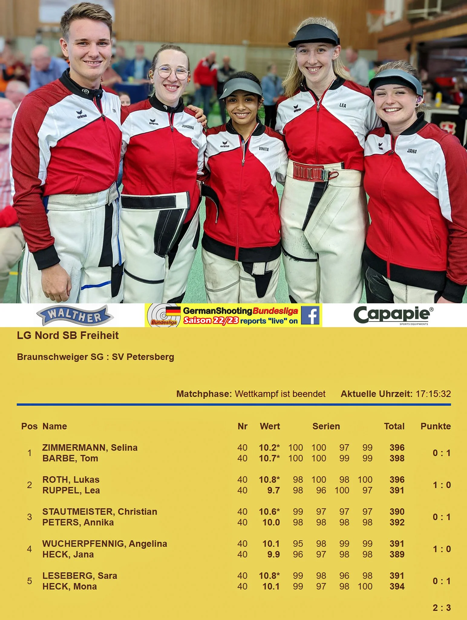BRAUNSCHWEIGER SG : SV PETERSBERG