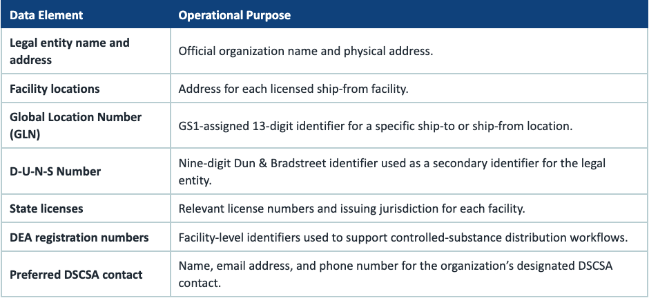 OCI_Member Case Study_M&D_Data Included.png