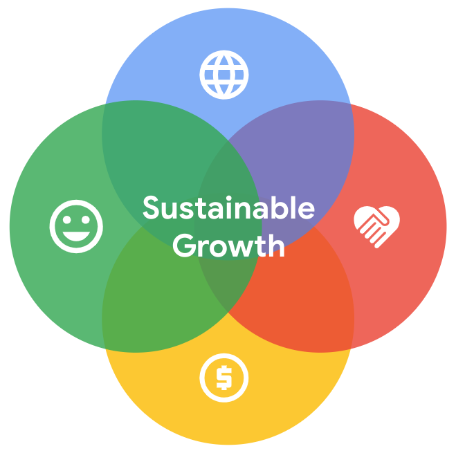 What would it take to make growth sustainable?