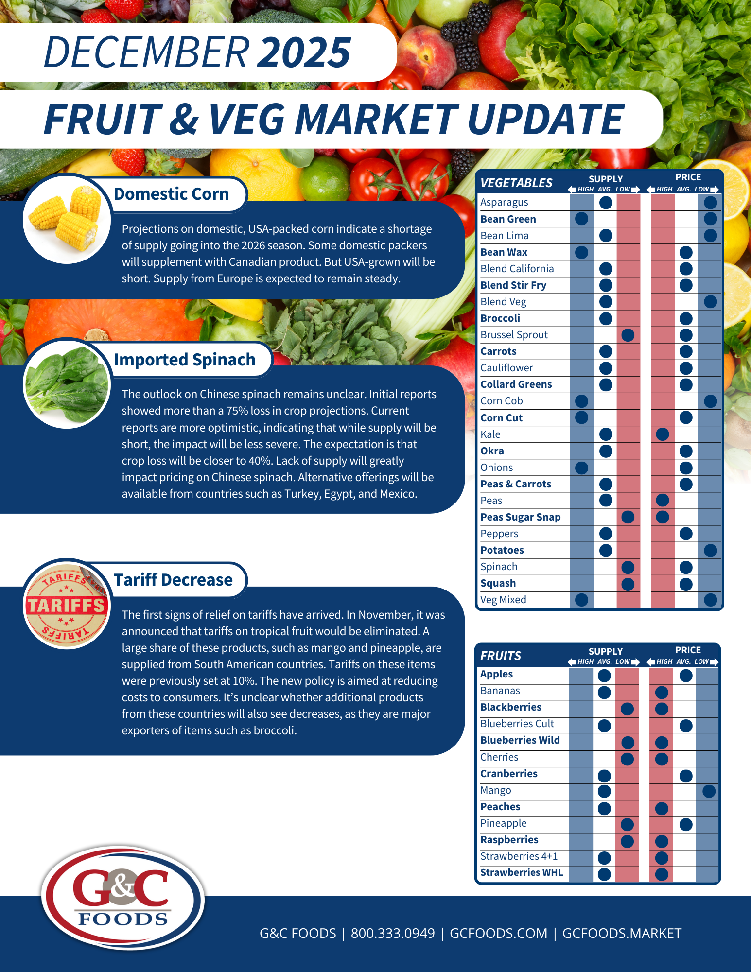 Monthly Fruit &amp; Veg Update