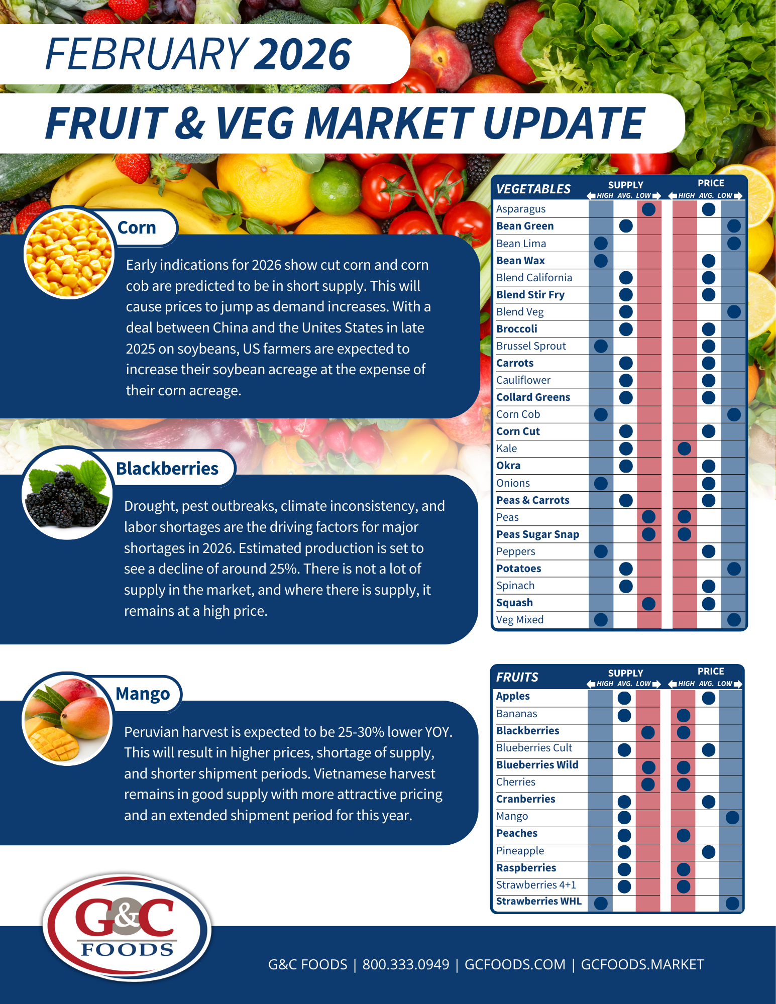 Monthly Fruit &amp; Veg Update