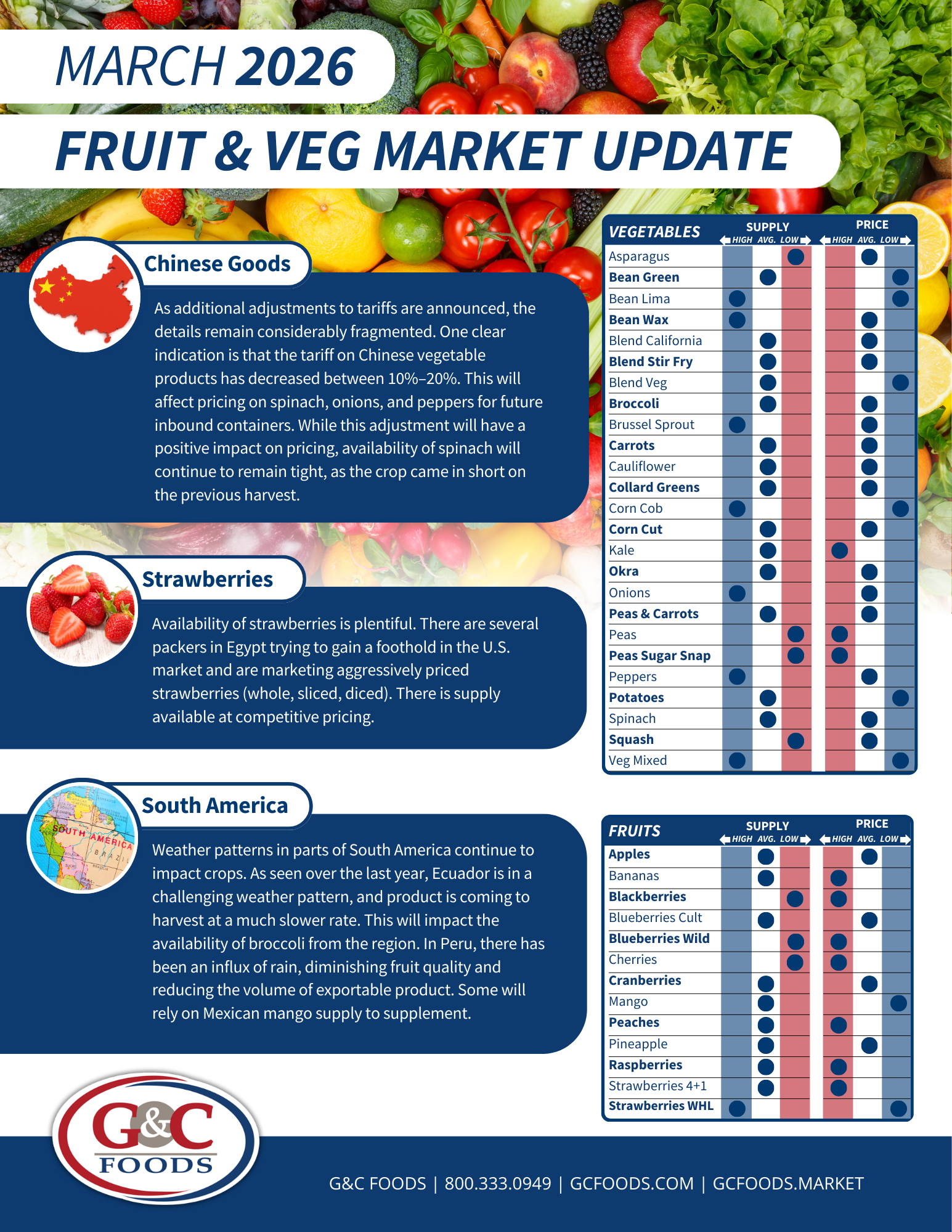 Monthly Fruit &amp; Veg Update