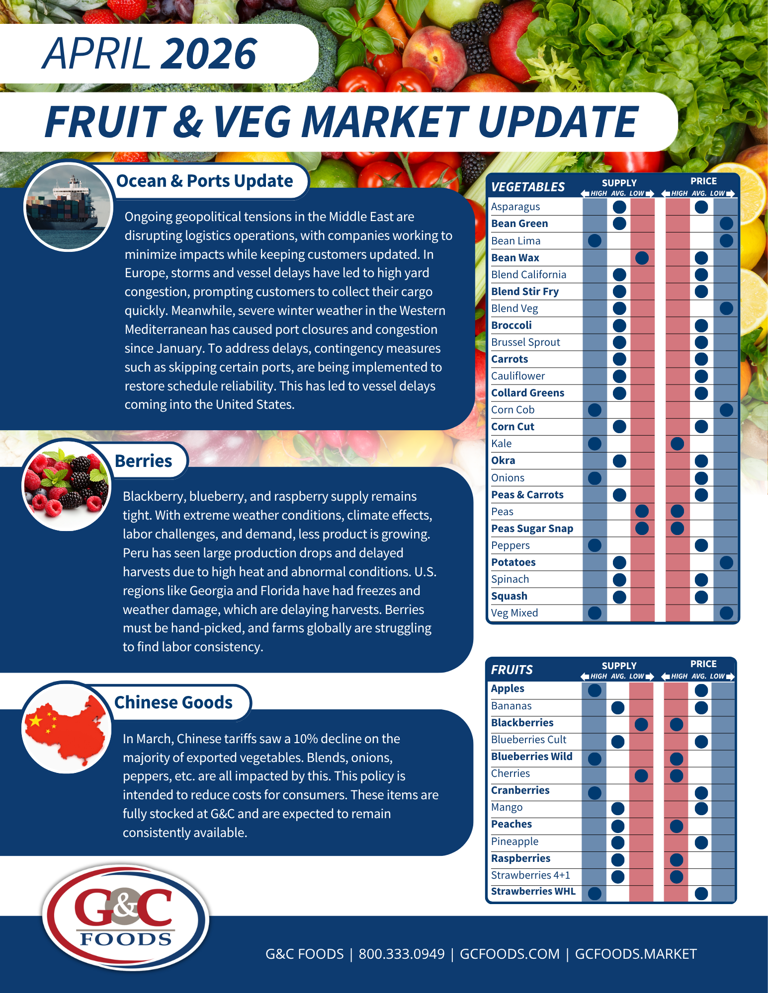 Monthly Fruit &amp; Veg Update