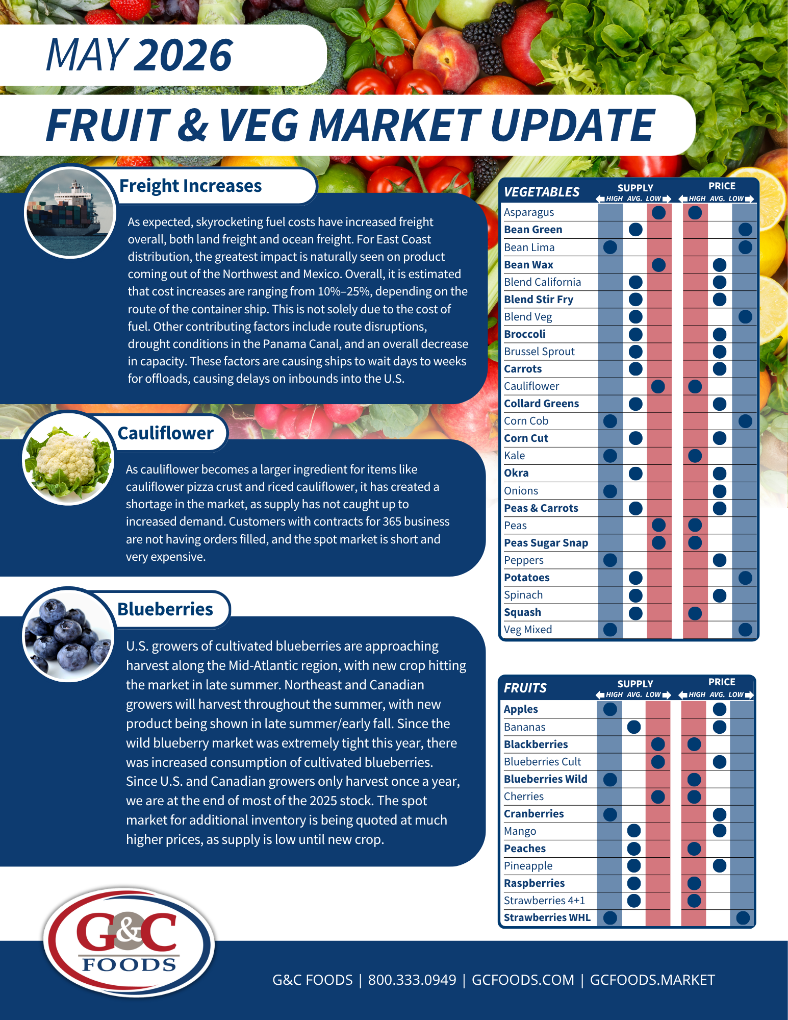 Monthly Fruit &amp; Veg Update