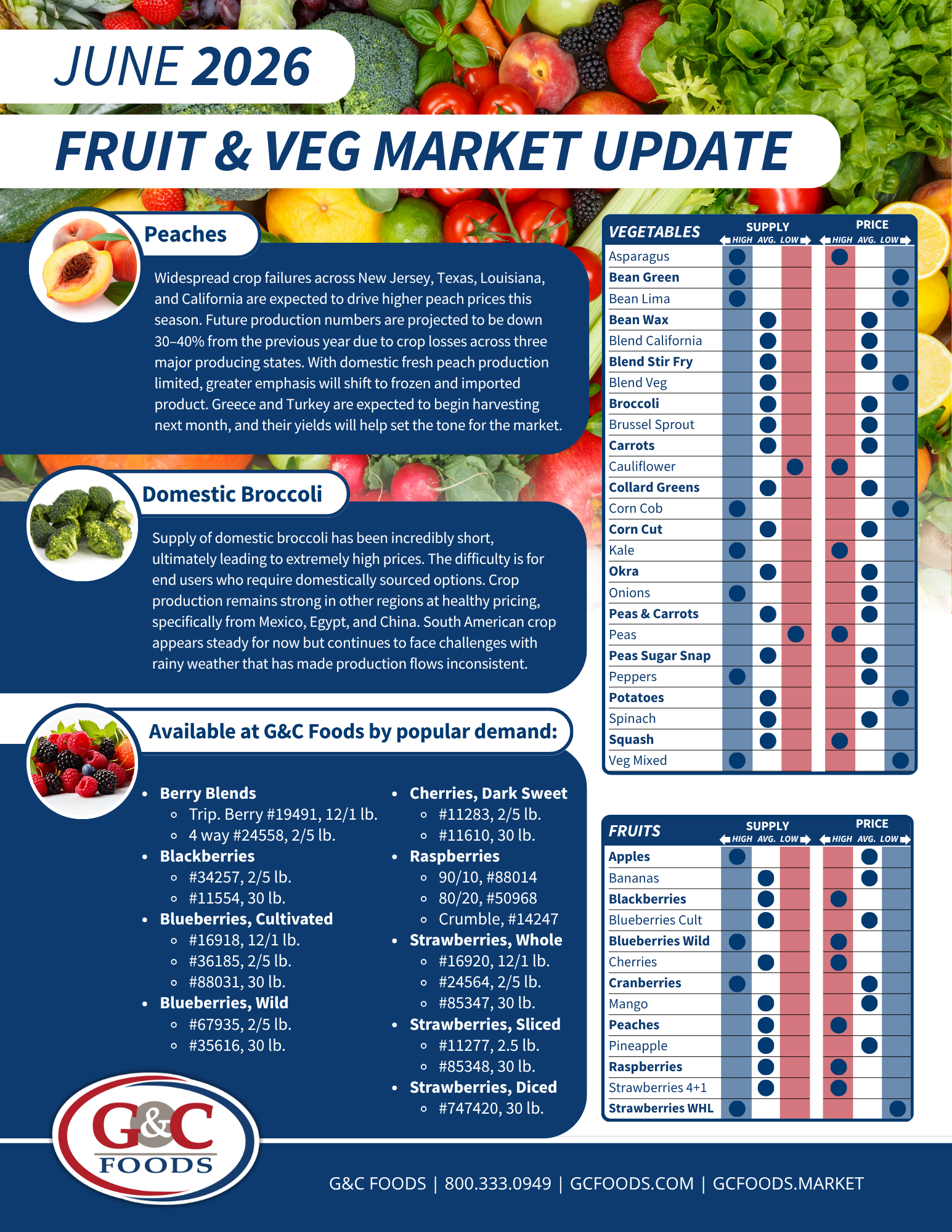 Monthly Fruit &amp; Veg Update