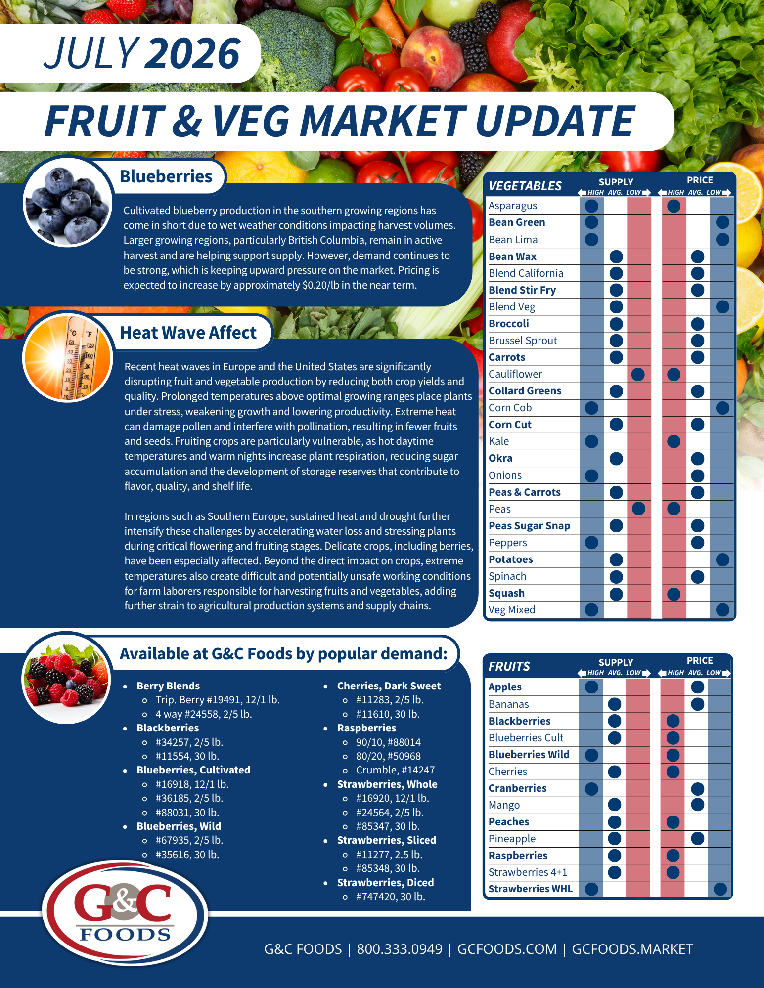 Monthly Fruit &amp; Veg Update