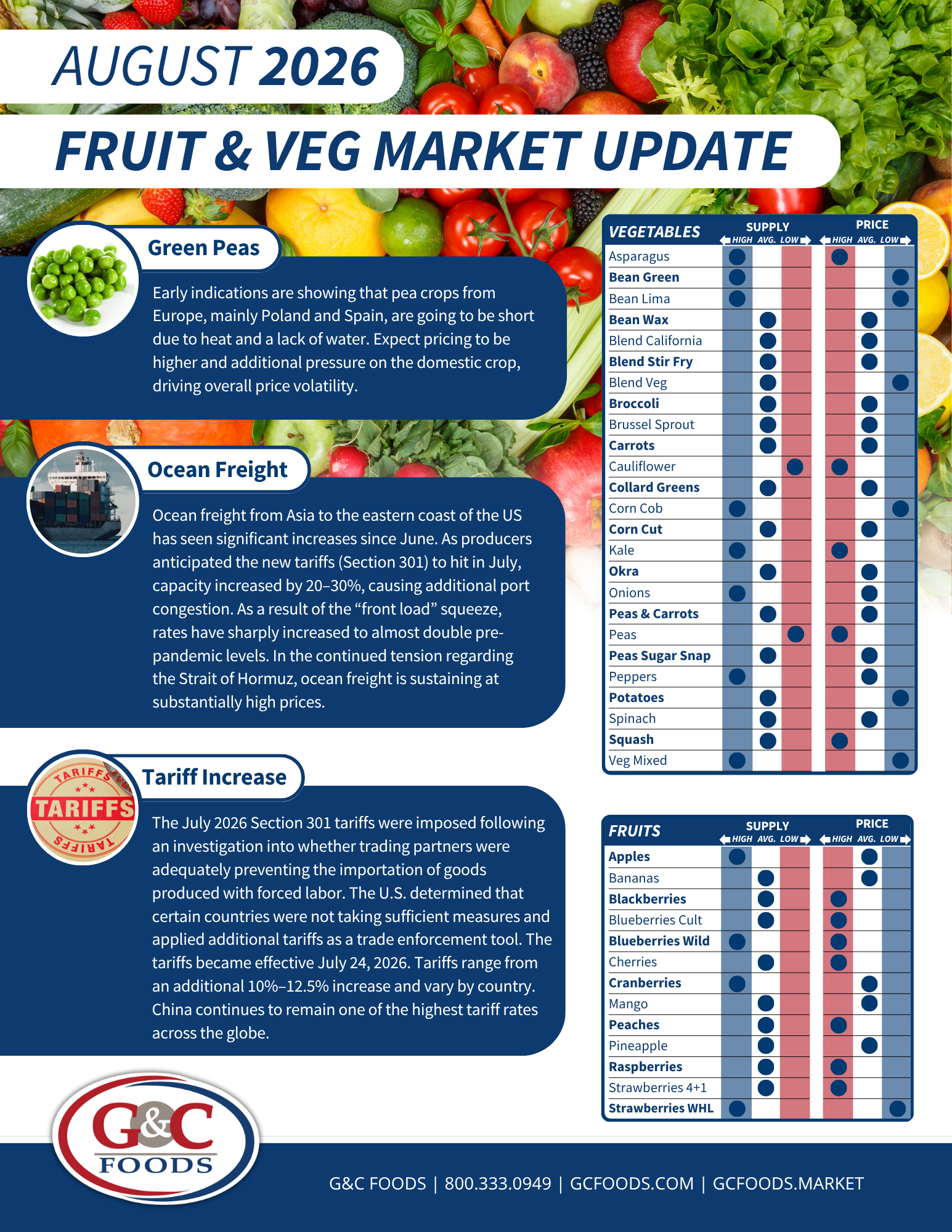 Monthly Fruit &amp; Veg Update