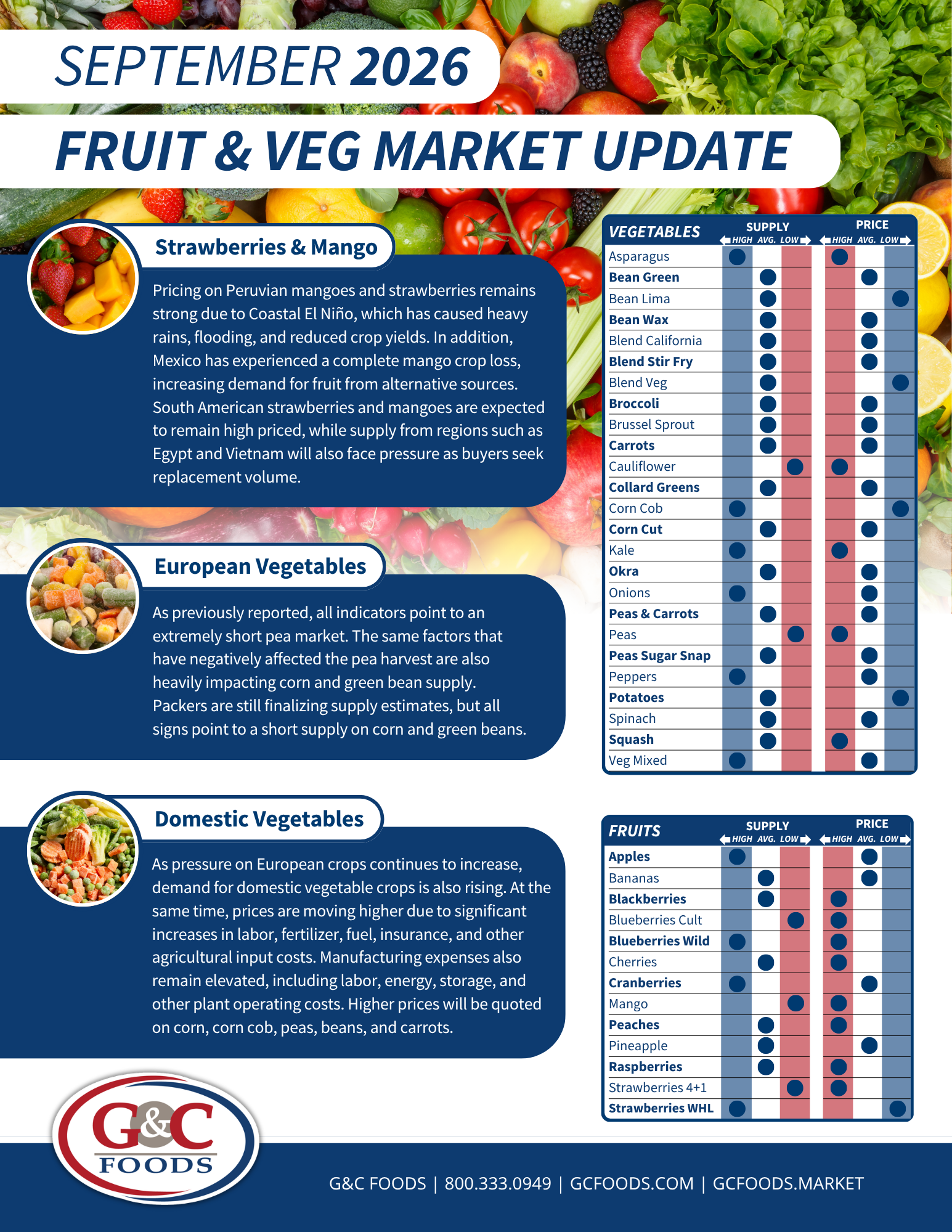 Monthly Fruit &amp; Veg Update
