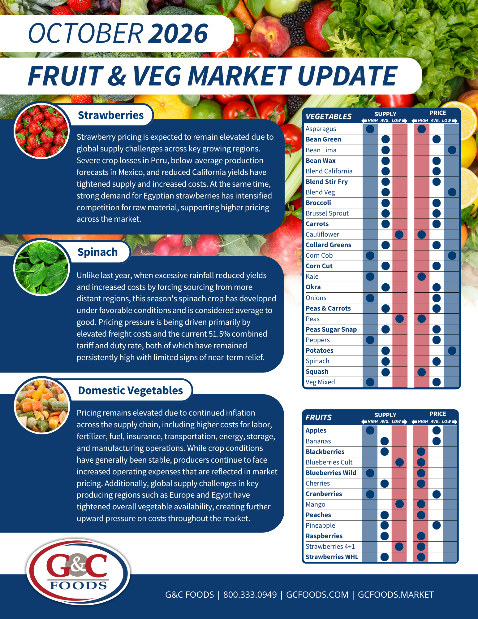 Monthly Fruit &amp; Veg Update
