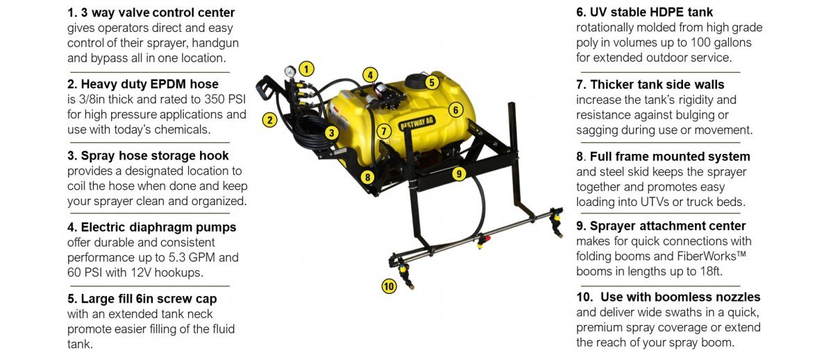 utv-sprayer-highlight.jpeg