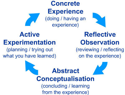 ☿LEARNING TO UNLEARN☿ — Some noise, industrial, experimental, and