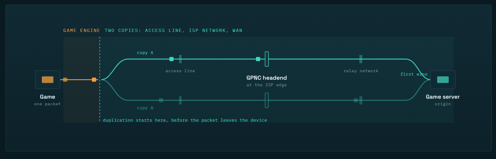Headend Multi Path Demo