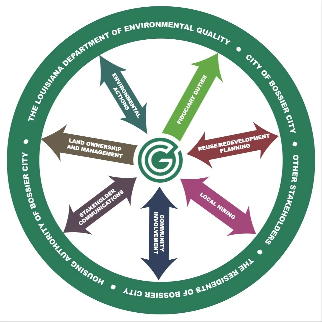 Public Meeting, 6 to 7:30 p.m., October 28, 2021 