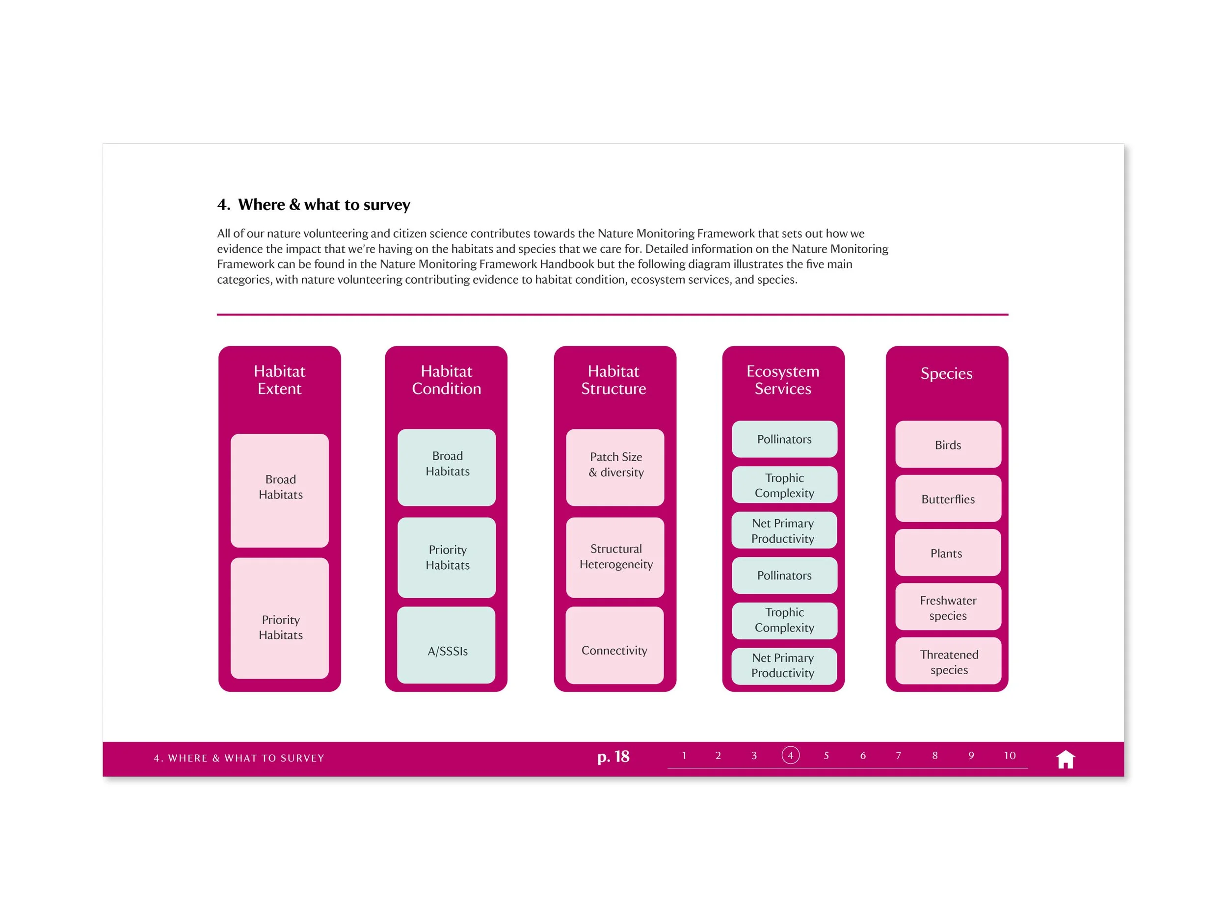 National-Trust-Volunteer-Guide-Design-5.jpg