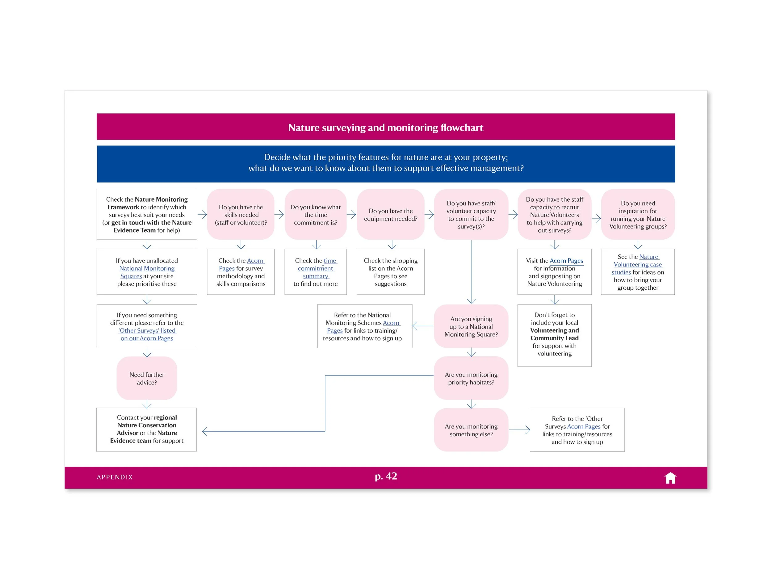 National-Trust-Volunteer-Guide-Design-9.jpg