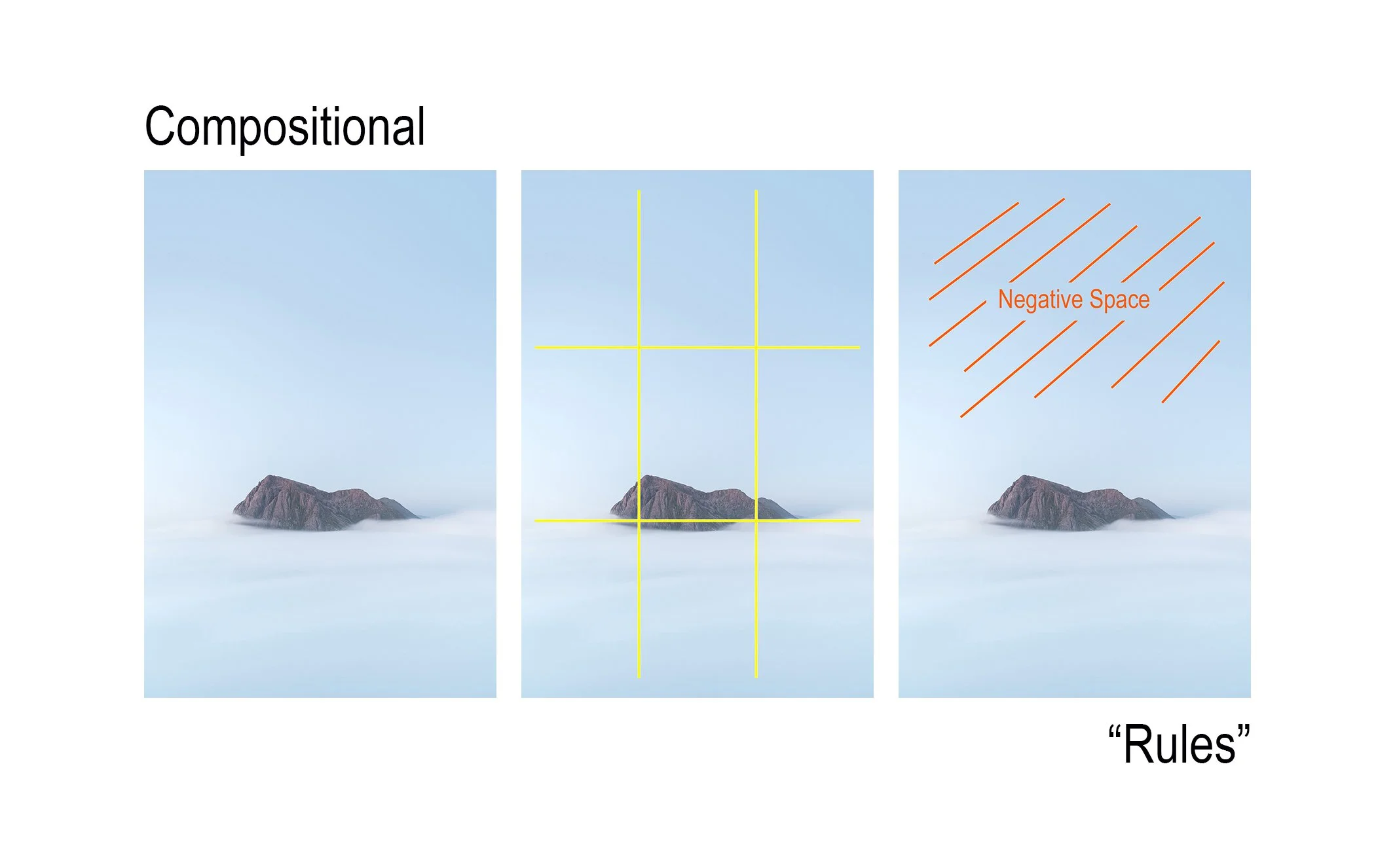 Compositional “Rules”