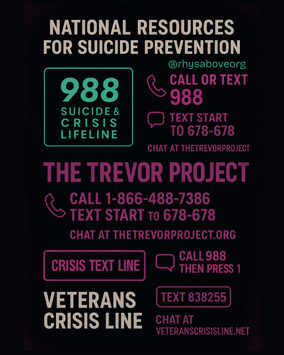 Image of crisis resources including 988