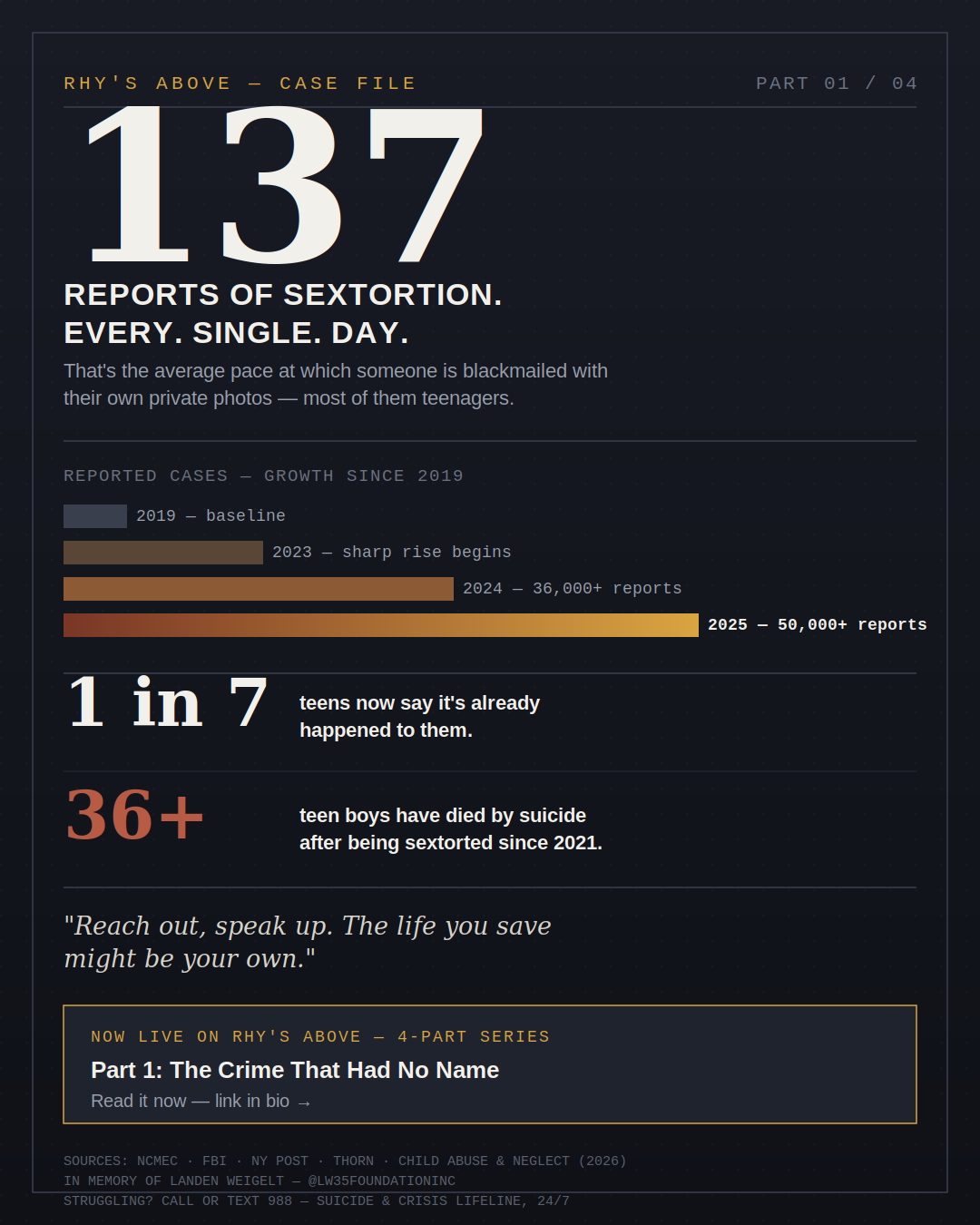 infographic displaying statistics from sextortion blog pt1